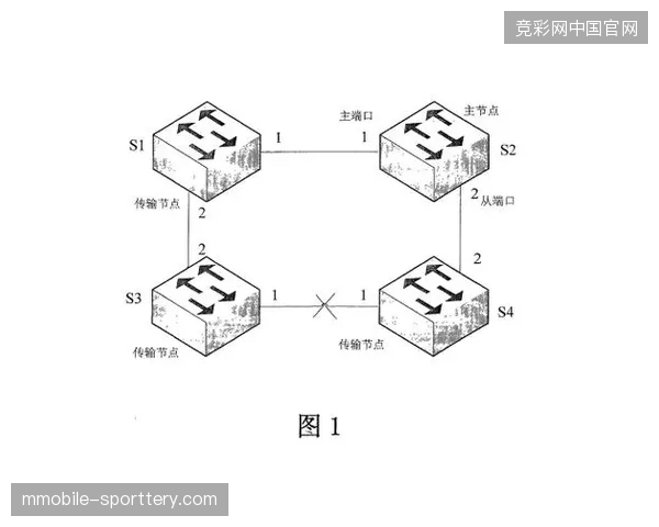 2026年6月休斯顿赛区多节点直播链路如何实现无损切换